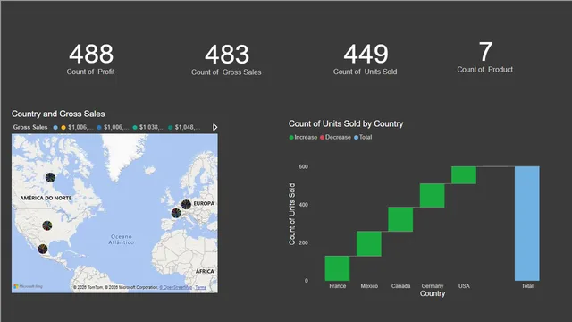 Financial_Analysis_PowerBI_Project — dashboard de Financeiro em Power BI
