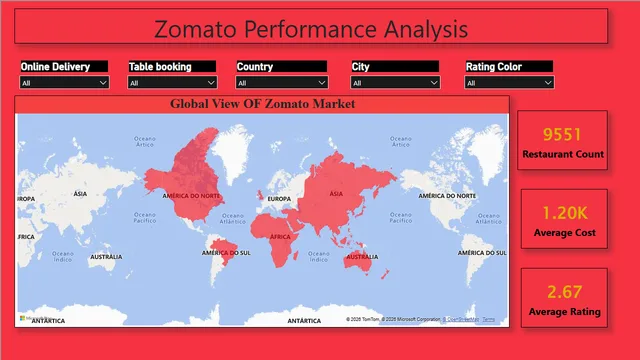 Power BI परियोजना 2024 (डेटा विश्लेषक) — Power BI में Governança BI डैशबोर्ड