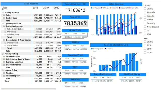 Finanicial_Reporting_And_Analysis(PowerBI) (1) — Finance dashboard in Power BI