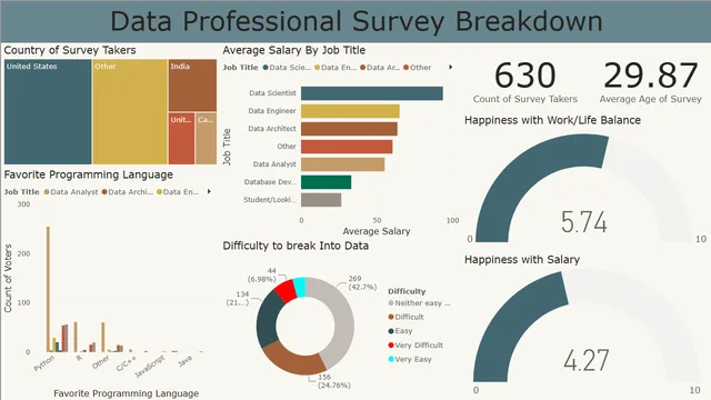 BI Portfolio — dashboard de Financeiro em Power BI