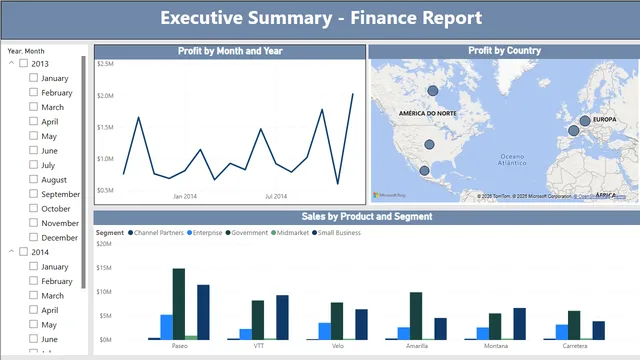 Financial Report — Finance dashboard in Power BI