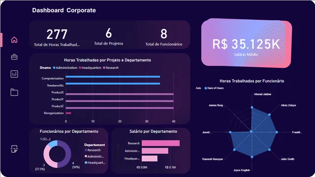 Desafio Dio Dashboard Corporativo — dashboard de Marketing em Power BI