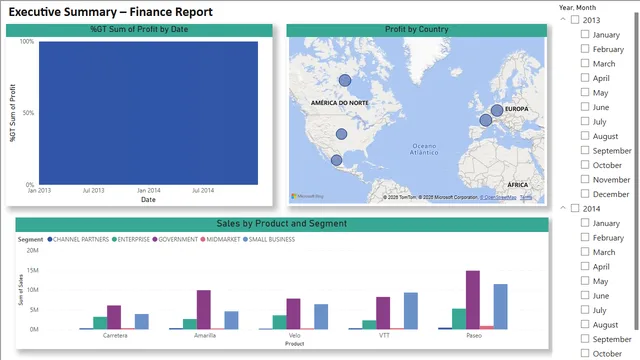 Finance Reports — dashboard de Financeiro em Power BI