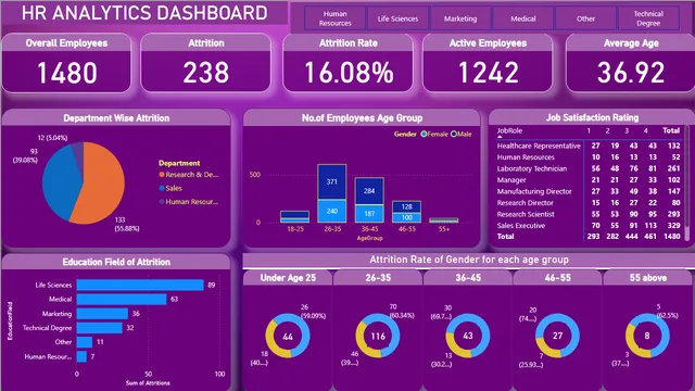 H5R ANALYTICS PROJECT — dashboard de Operações em Power BI