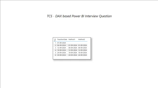 Day15 — dashboard de Educação em Power BI