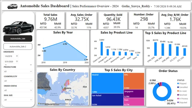 Automobile — dashboard de Operações em Power BI