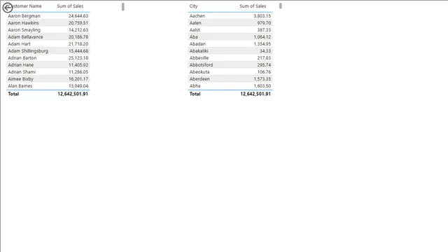 5 Cards & Filters &  Drill Through  in powerbi — dashboard de Educação em Power BI