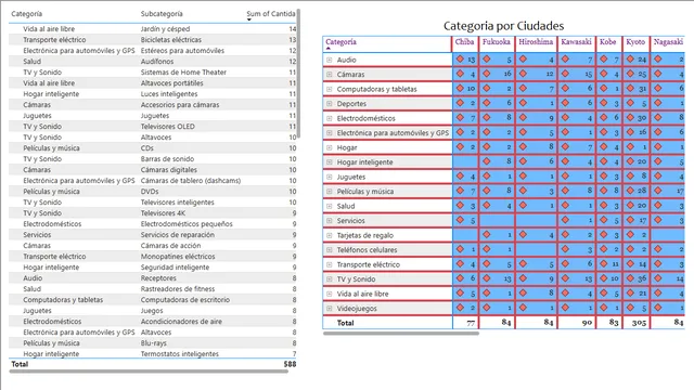 Formatocondicional — dashboard de Operações em Power BI