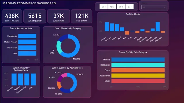 E-commerce powerBI — dashboard de Vendas em Power BI
