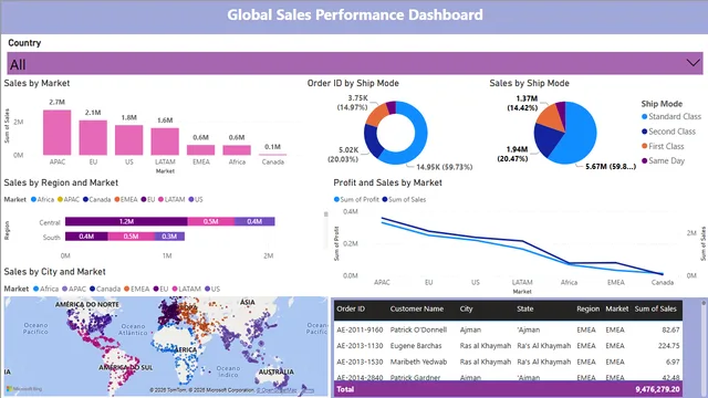 Assignment-3_Data_Visualization — Operations dashboard in Power BI