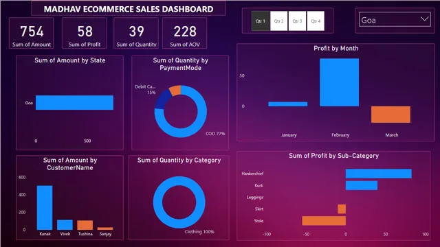 Power BI ( Madhav Ecommerce)_1_1 — panel de Ventas en Power BI