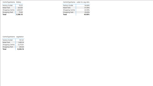 Q27 — dashboard de Operações em Power BI