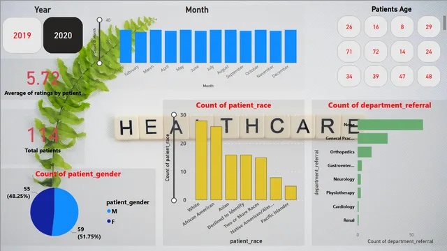 Health care — Healthcare dashboard in Power BI