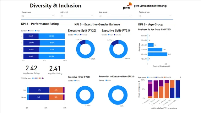 Diversity & Inclusivity — HR dashboard in Power BI