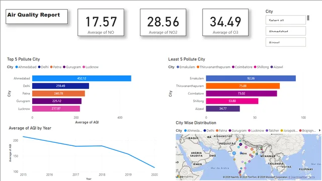 Calidad del Aire en la Ciudad — panel de Governança BI en Power BI