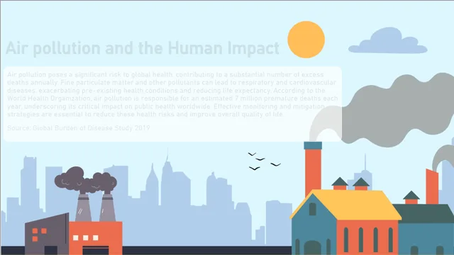 Air Pollution Design 2 — dashboard de Meio Ambiente em Power BI