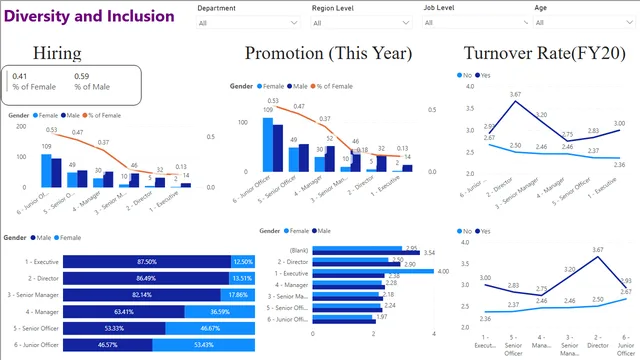 Diversity and Inclusion Dashboard (task 4) — HR dashboard in Power BI