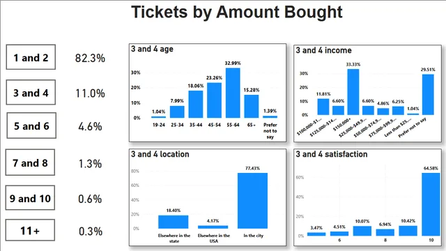 Dash GitHub — Other dashboard in Power BI