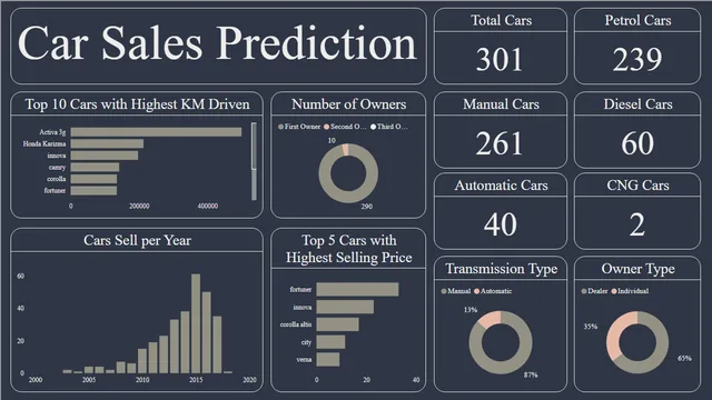 Car_Sales_Prediction — dashboard de Vendas em Power BI