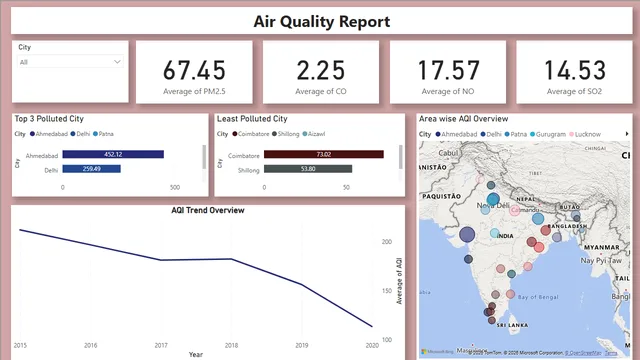AQI REPORT — Operations dashboard in Power BI