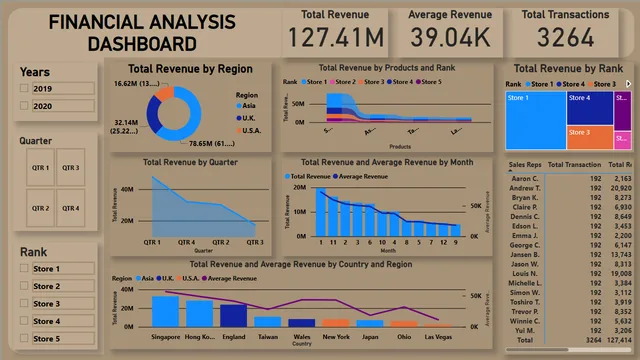 Financial Analysis Dashboard — Finance dashboard in Power BI