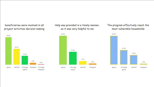 EPDC2-13062024 — dashboard de Governança BI em Power BI