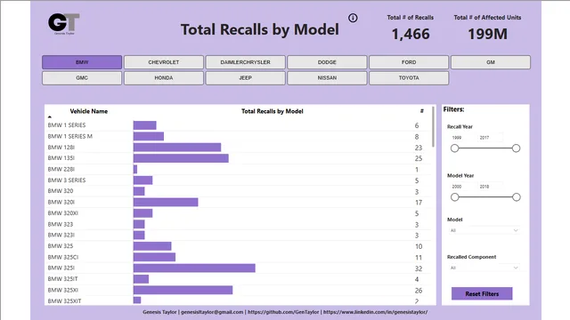 AutoRecalls_2000to2018wGithubData — panel de Operaciones en Power BI
