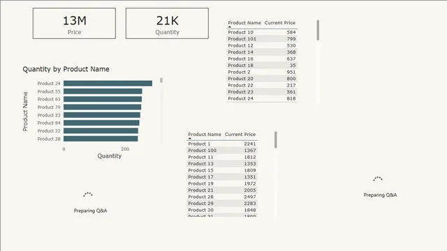 Tech Q — Power BI में Governança BI डैशबोर्ड