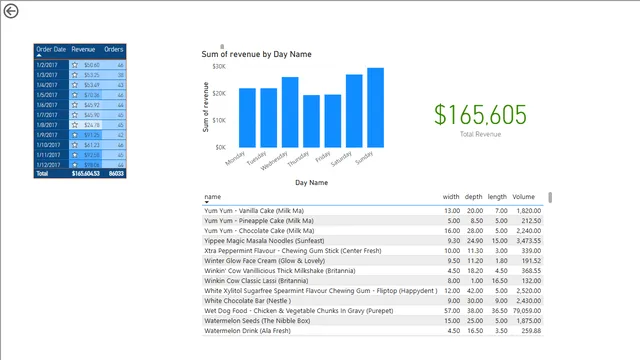 06 - 12 Multi-Row Card — dashboard de Governança BI em Power BI
