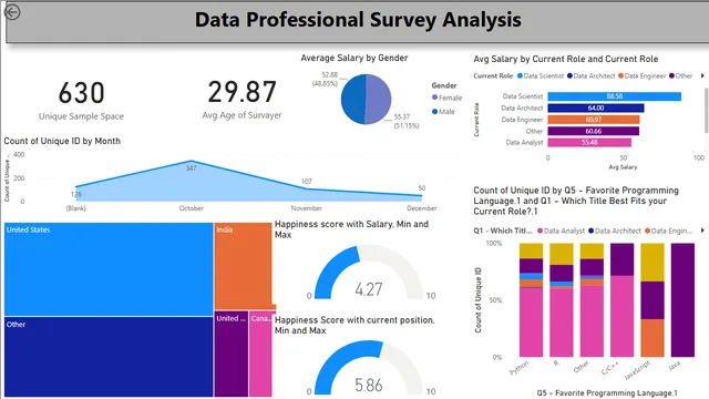 Power BI Project DPS — dashboard de Geral em Power BI