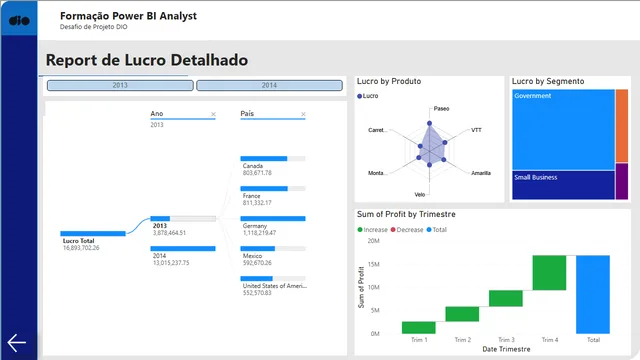 Desafio_DIO_PowerBI — dashboard de Educação em Power BI