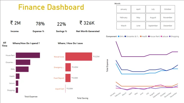 Finance Dashboard — Finance dashboard in Power BI