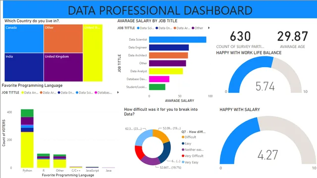 DASHBOARD — Operations dashboard in Power BI