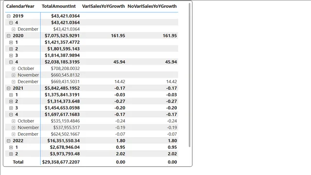 Ch09_03_Report_NotOptimized — dashboard de Ciência de Dados em Power BI