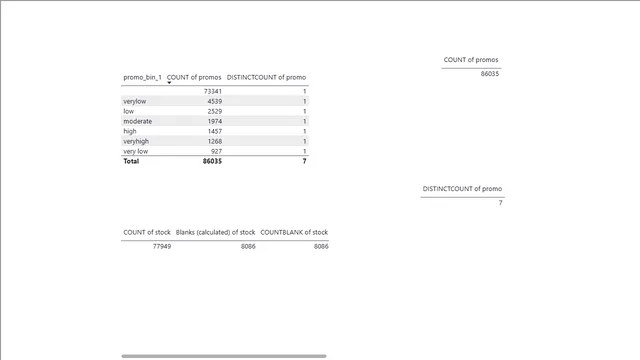 08 - 06 SUMX — Power BI में Governança BI डैशबोर्ड