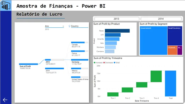 Sample Power BI Analysis — Sales dashboard in Power BI