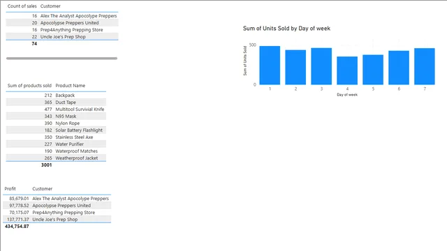 Dax_function — Governança BI dashboard in Power BI