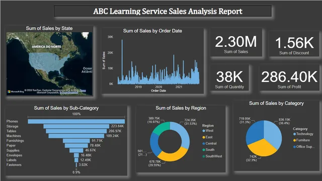 ABC Learning Sales Report — Power BI में बिक्री डैशबोर्ड