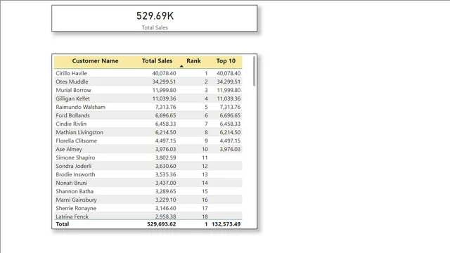 Top 10 using RankX — dashboard de Governança BI em Power BI