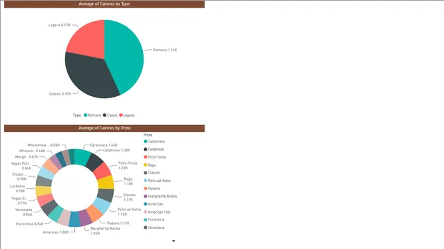 The Hole Truth — dashboard de Operações em Power BI