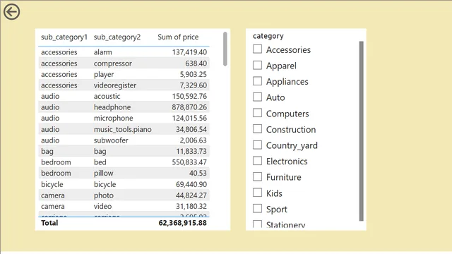Ecom_Casestudy 1 — Operations dashboard in Power BI