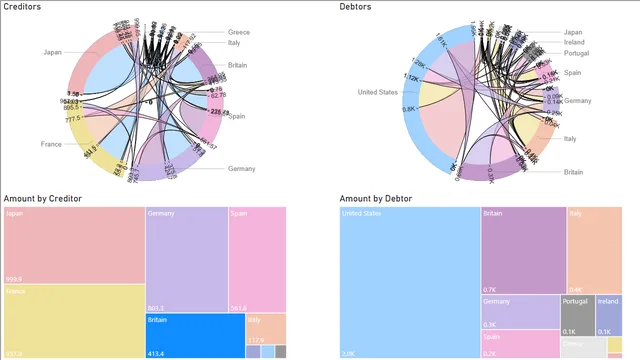 Euro Debt Crisis — Finance dashboard in Power BI