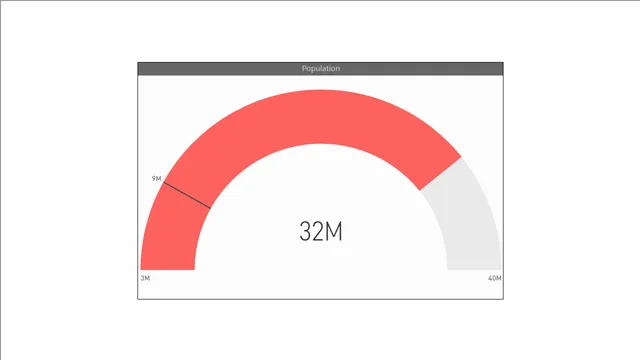 Gauge Chart - Lecture — Power BI में Análise de Dados डैशबोर्ड