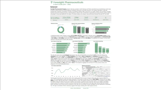 Foresight Pharmaceutical Project — dashboard de Produção em Power BI