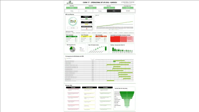 Deliverables Dashboard - OSU Team-BR1N2412XQB — dashboard de Gestão de Projetos em Power BI