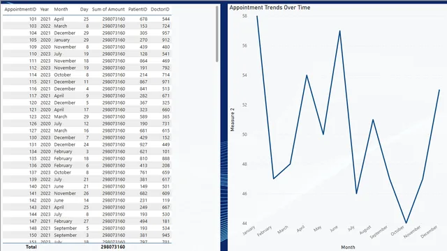 Appointment Trends — HR dashboard in Power BI