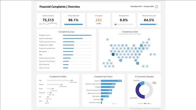 Financial_Cust_Complaints_Analysis — Finance dashboard in Power BI