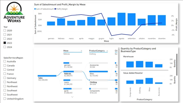 20240528 esercizio 6 — dashboard de Operações em Power BI