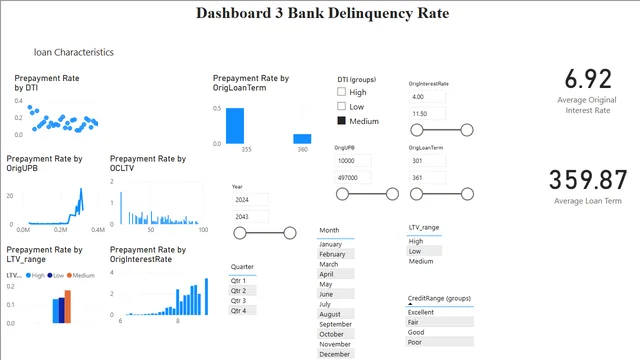 Dashboard3 — dashboard de Operações em Power BI