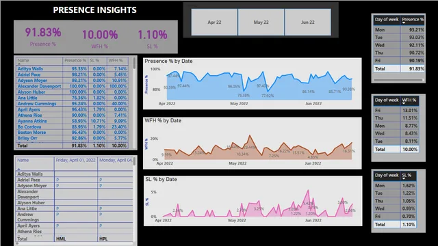 HR_ — panel de RRHH en Power BI